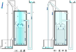 水上樂園循環水處理方案泳池水處理技術l